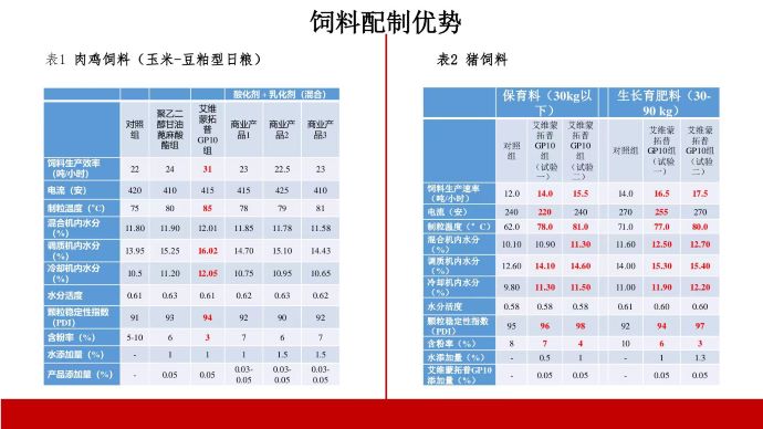 ��ϵ����